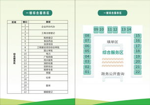 7張導覽圖，輕松走進新津政務服務中心信息系統集成服務