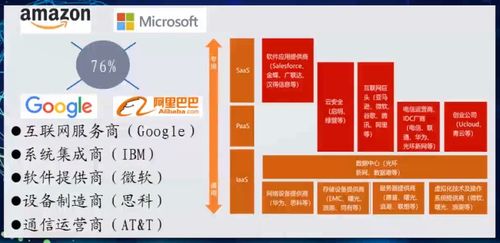 智能時代軟件技術與產業發展 信息系統集成服務深度解讀