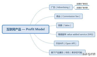 互聯(lián)網(wǎng)產(chǎn)品盈利模式解析 以信息系統(tǒng)集成服務(wù)為例