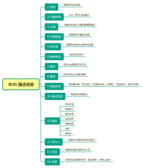 互聯(lián)網(wǎng)接入服務(wù)中的常見Bug及其測試要點
