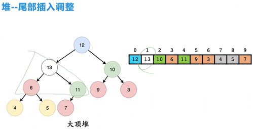 堆與優(yōu)先隊列代碼實現(xiàn),以及l(fā)eetcode相關(guān)練習(xí)題